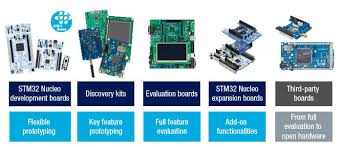 STM32F103C8T6 Development Kit